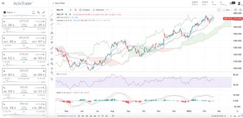 cours hermes boursier|hermes bourse.